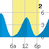 Steep Brook tide chart for Friday, April 2, 2021