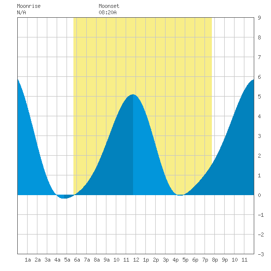 Steep Brook tide chart for Friday, April 30, 2021