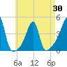 Steep Brook tide chart for Friday, April 30, 2021