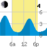 Steep Brook tide chart for Sunday, April 4, 2021
