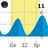 Steep Brook tide chart for Tuesday, May 11, 2021
