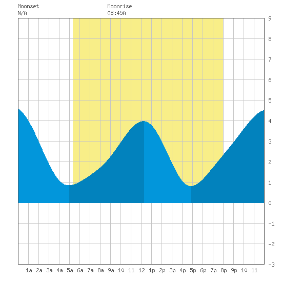 Steep Brook tide chart for Sunday, May 16, 2021