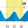 Steep Brook tide chart for Sunday, May 16, 2021