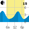 Steep Brook tide chart for Wednesday, May 19, 2021