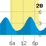 Steep Brook tide chart for Thursday, May 20, 2021