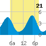 Steep Brook tide chart for Friday, May 21, 2021