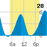Steep Brook tide chart for Friday, May 28, 2021