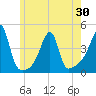 Steep Brook tide chart for Sunday, May 30, 2021