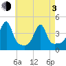 Steep Brook tide chart for Monday, May 3, 2021