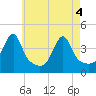 Steep Brook tide chart for Tuesday, May 4, 2021