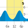 Steep Brook tide chart for Wednesday, May 5, 2021