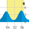 Steep Brook tide chart for Thursday, May 6, 2021