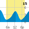 Steep Brook tide chart for Tuesday, June 15, 2021
