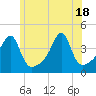 Steep Brook tide chart for Friday, June 18, 2021