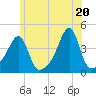 Steep Brook tide chart for Sunday, June 20, 2021