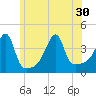 Steep Brook tide chart for Wednesday, June 30, 2021