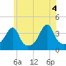 Steep Brook tide chart for Friday, June 4, 2021