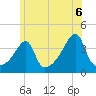 Steep Brook tide chart for Sunday, June 6, 2021