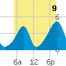 Steep Brook tide chart for Wednesday, June 9, 2021