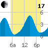 Steep Brook tide chart for Saturday, July 17, 2021