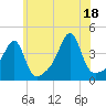 Steep Brook tide chart for Sunday, July 18, 2021