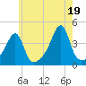 Steep Brook tide chart for Monday, July 19, 2021