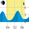 Steep Brook tide chart for Thursday, July 1, 2021
