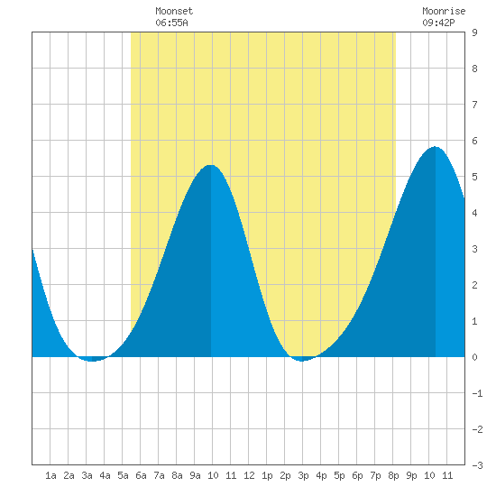 Steep Brook tide chart for Sunday, July 25, 2021