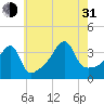 Steep Brook tide chart for Saturday, July 31, 2021