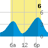 Steep Brook tide chart for Tuesday, July 6, 2021