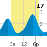Steep Brook tide chart for Tuesday, August 17, 2021