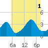 Steep Brook tide chart for Sunday, August 1, 2021