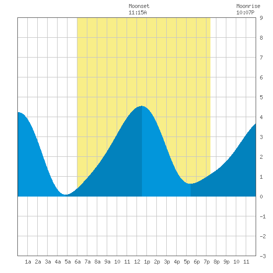 Steep Brook tide chart for Friday, August 27, 2021