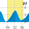 Steep Brook tide chart for Friday, August 27, 2021