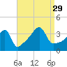 Steep Brook tide chart for Sunday, August 29, 2021