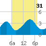 Steep Brook tide chart for Tuesday, August 31, 2021