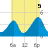 Steep Brook tide chart for Thursday, August 5, 2021