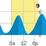 Steep Brook tide chart for Monday, August 9, 2021