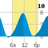 Steep Brook tide chart for Friday, September 10, 2021