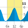 Steep Brook tide chart for Saturday, September 11, 2021