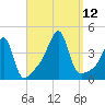 Steep Brook tide chart for Sunday, September 12, 2021