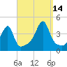 Steep Brook tide chart for Tuesday, September 14, 2021