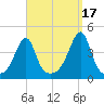 Steep Brook tide chart for Friday, September 17, 2021