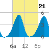 Steep Brook tide chart for Tuesday, September 21, 2021
