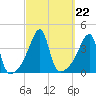Steep Brook tide chart for Wednesday, September 22, 2021