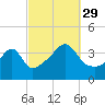 Steep Brook tide chart for Wednesday, September 29, 2021
