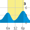 Steep Brook tide chart for Friday, September 3, 2021