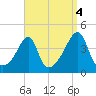 Steep Brook tide chart for Saturday, September 4, 2021
