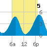 Steep Brook tide chart for Sunday, September 5, 2021