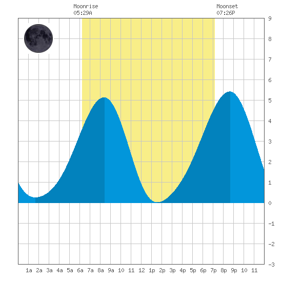 Steep Brook tide chart for Monday, September 6, 2021